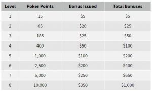 Ignition Poker Bonus Code & Poker Promotions Dec 2019